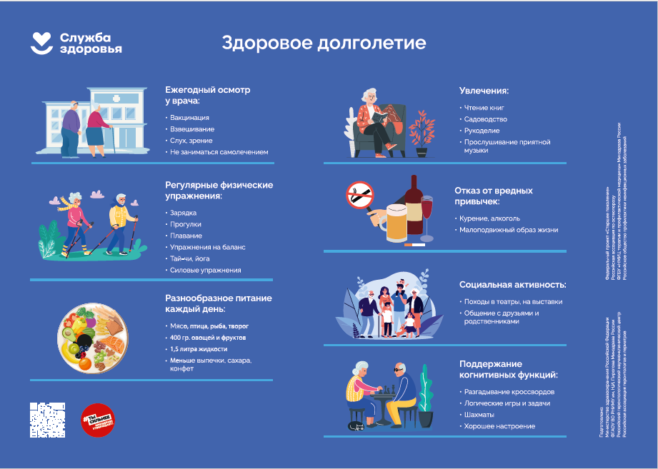 Здоровое долголетие.